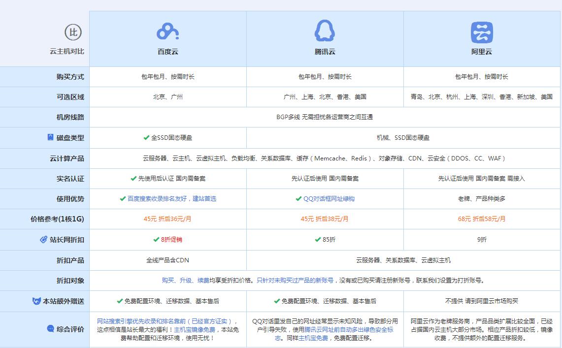 南城云主机代理对比.jpg